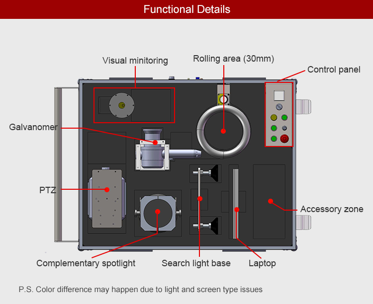 details about remote laser cleaning device